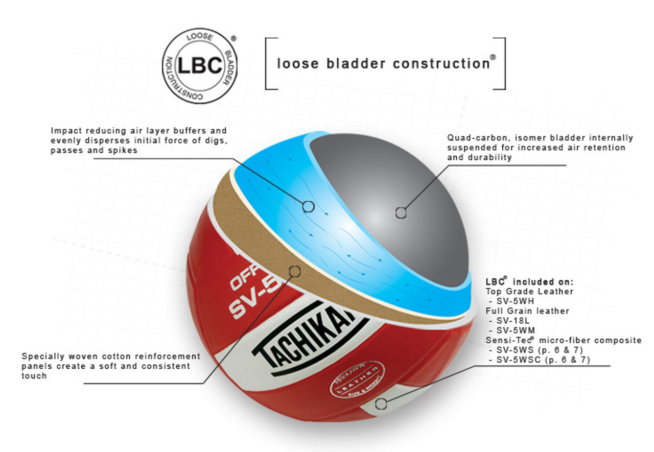 Tachikara SV-5WS Sensi-Tec Composite Volleyballs